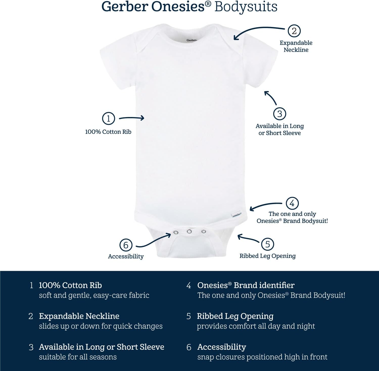 5-Piece Gerber Baby Boys 5-PackShort Sleeve Onies bodysuits
