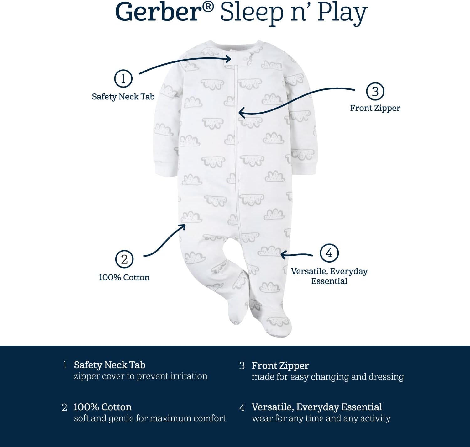 gerber baby boys sleep n play 2 pack bundle
